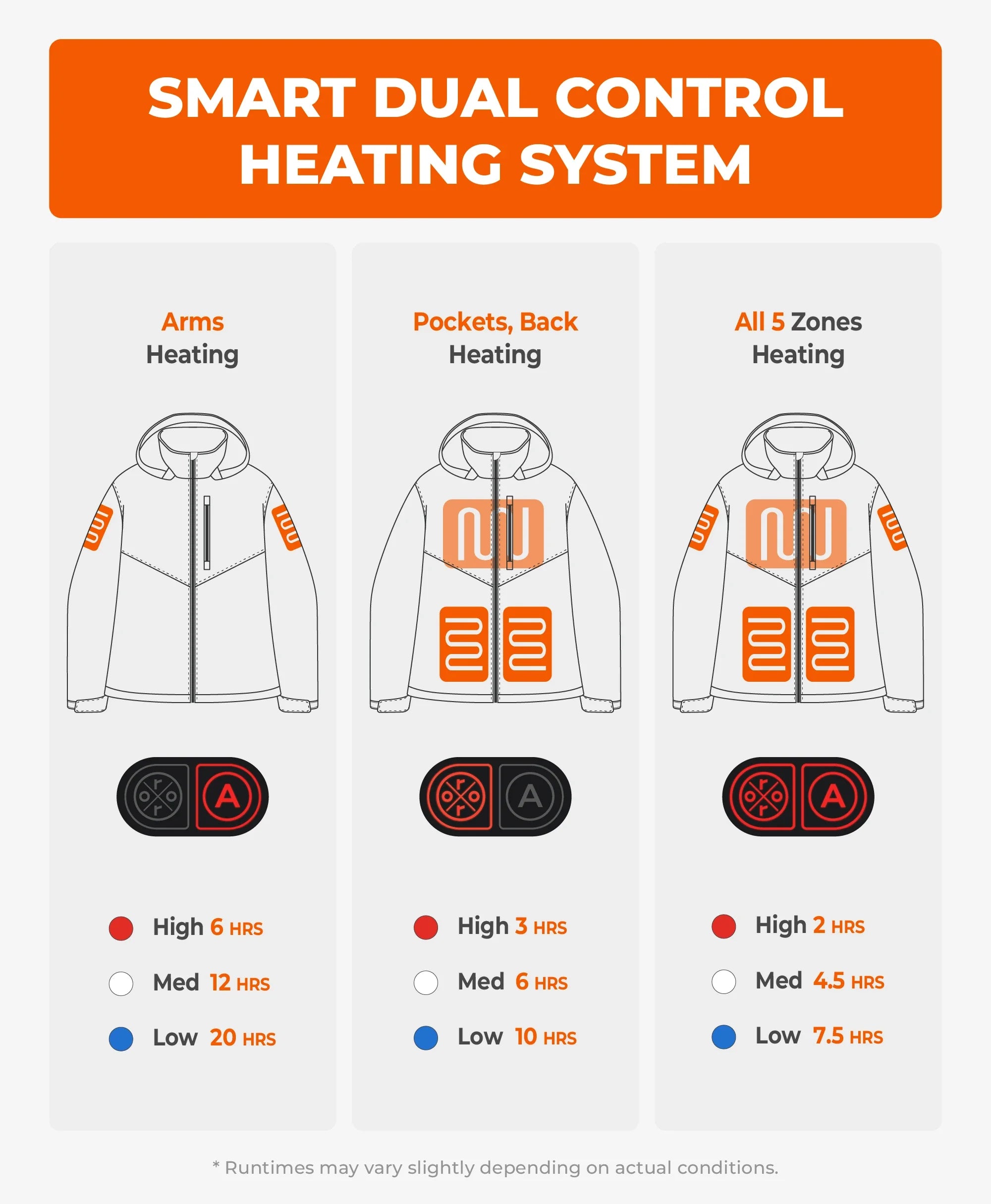 ORORO Heated Women's 5-Zone Heated Jacket – Plus Size - Image 4