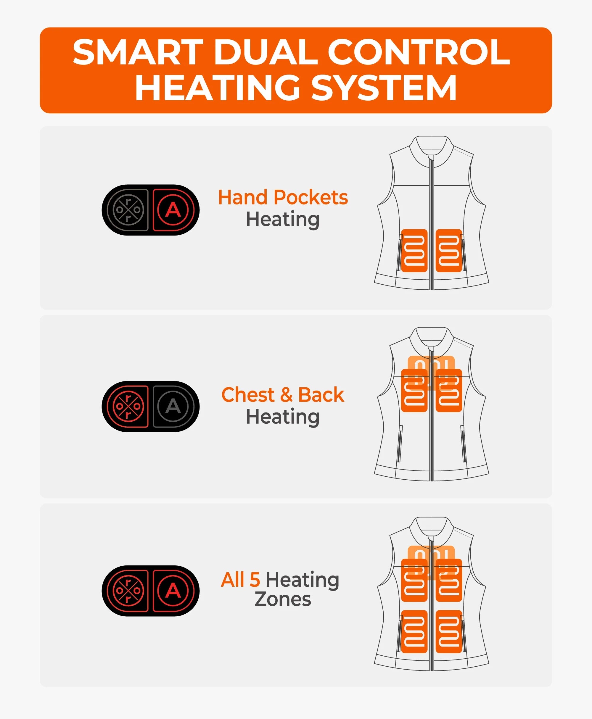 ORORO Heated Cheyenne Women's 5-Zone Dual-Control Heated Canvas Vest (ORORO Heated Final Sale) - Image 13