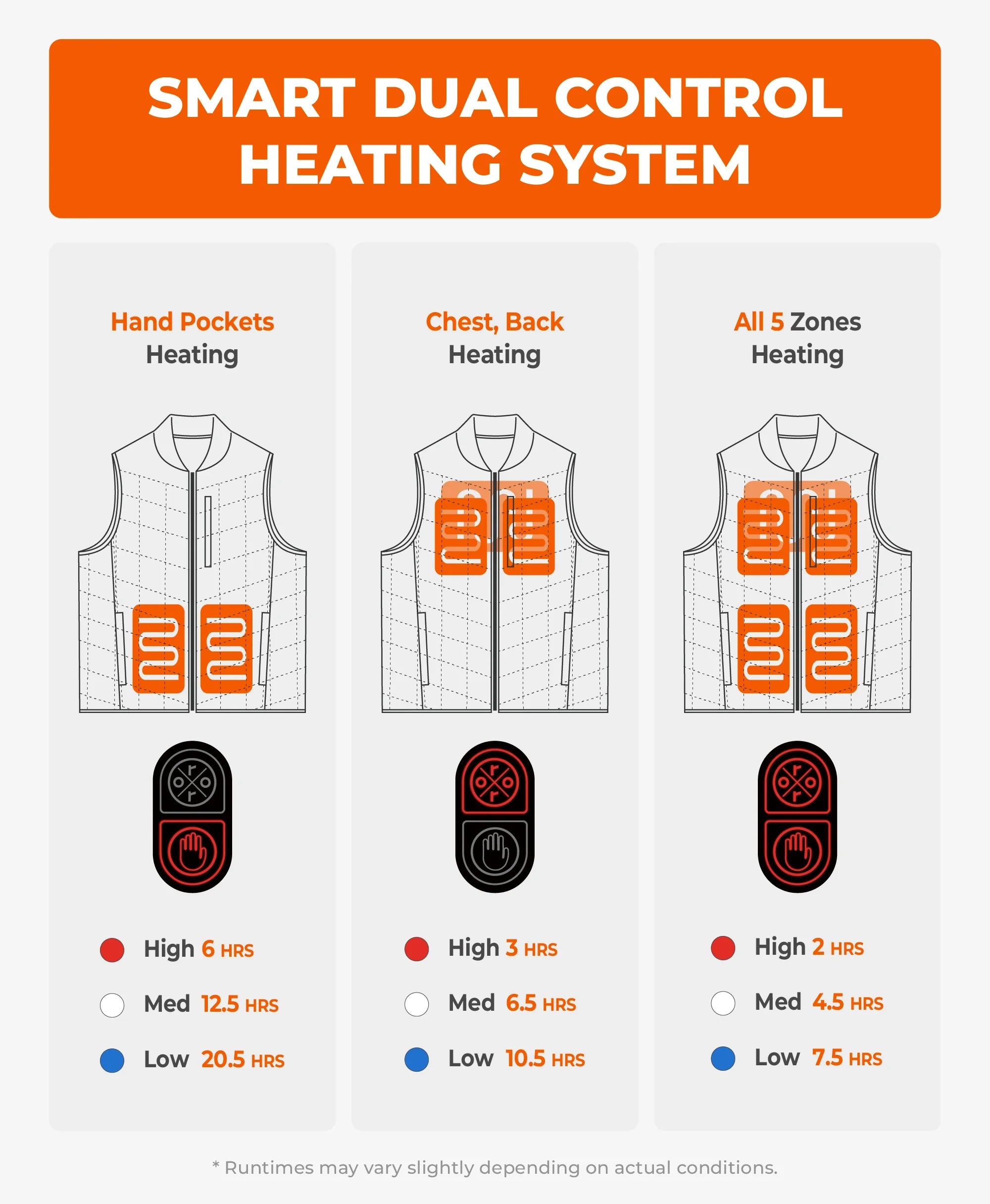 ORORO Heated Scranton Men's 5-Zone Insulated Heated Bomber Vest (Apparel Only) - Image 6