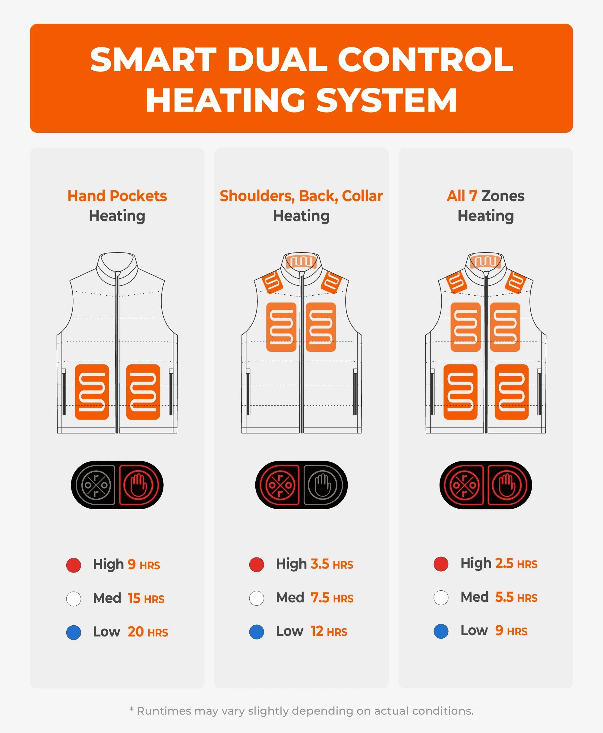 ORORO Heated (Open-box) SureWarm® Men's 7-Zone Dual-Control Classic Pro Heated Vest (Battery Set Not Included) - Image 3