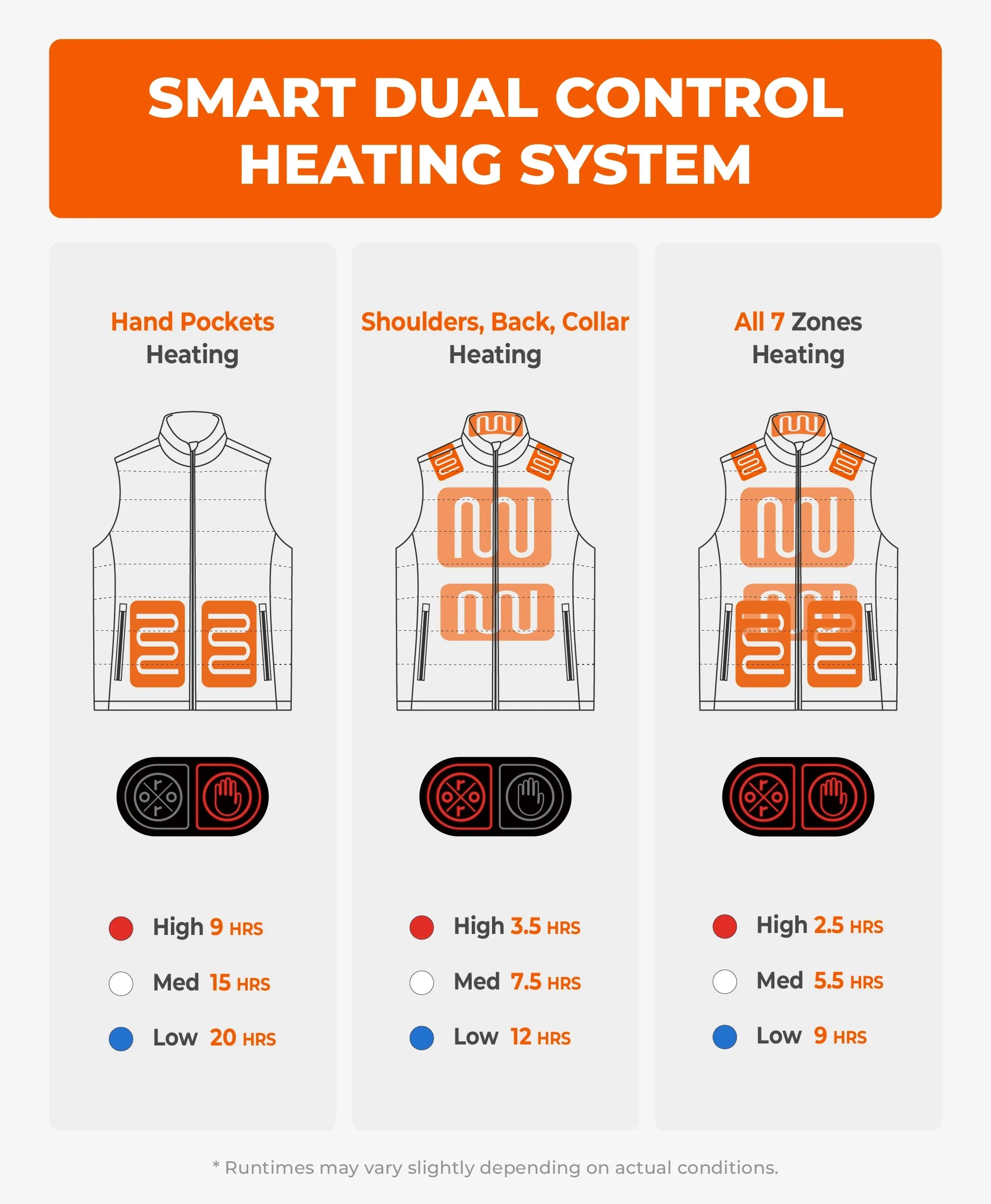 ORORO Heated SureWarm® Men's 7-Zone Dual-Control Classic Pro Heated Vest (Lower Back Heating) (Apparel Only) - Image 3