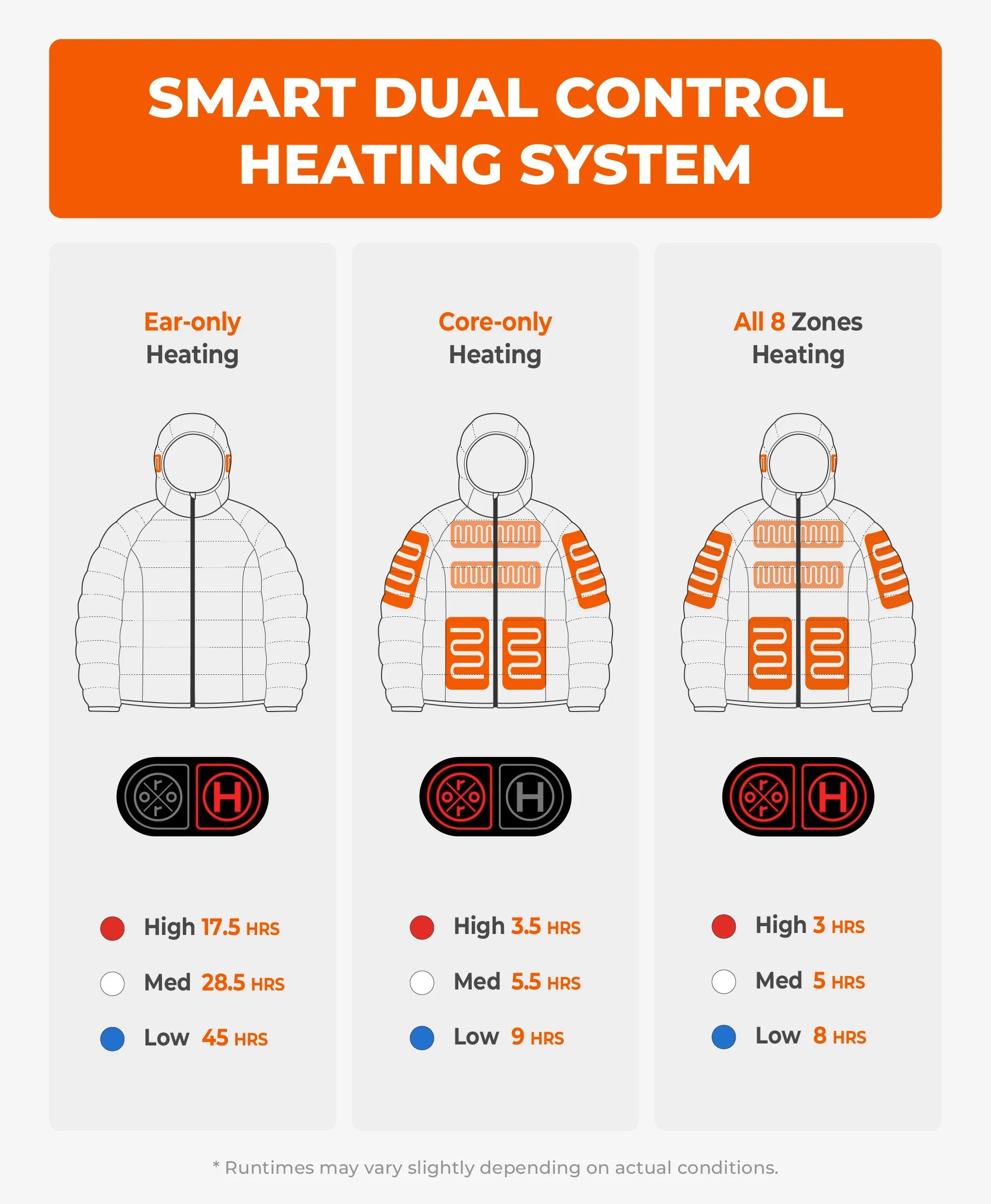 ORORO Heated AeroPro Men's 8-Zone Packable Heated Down Jacket - Image 6