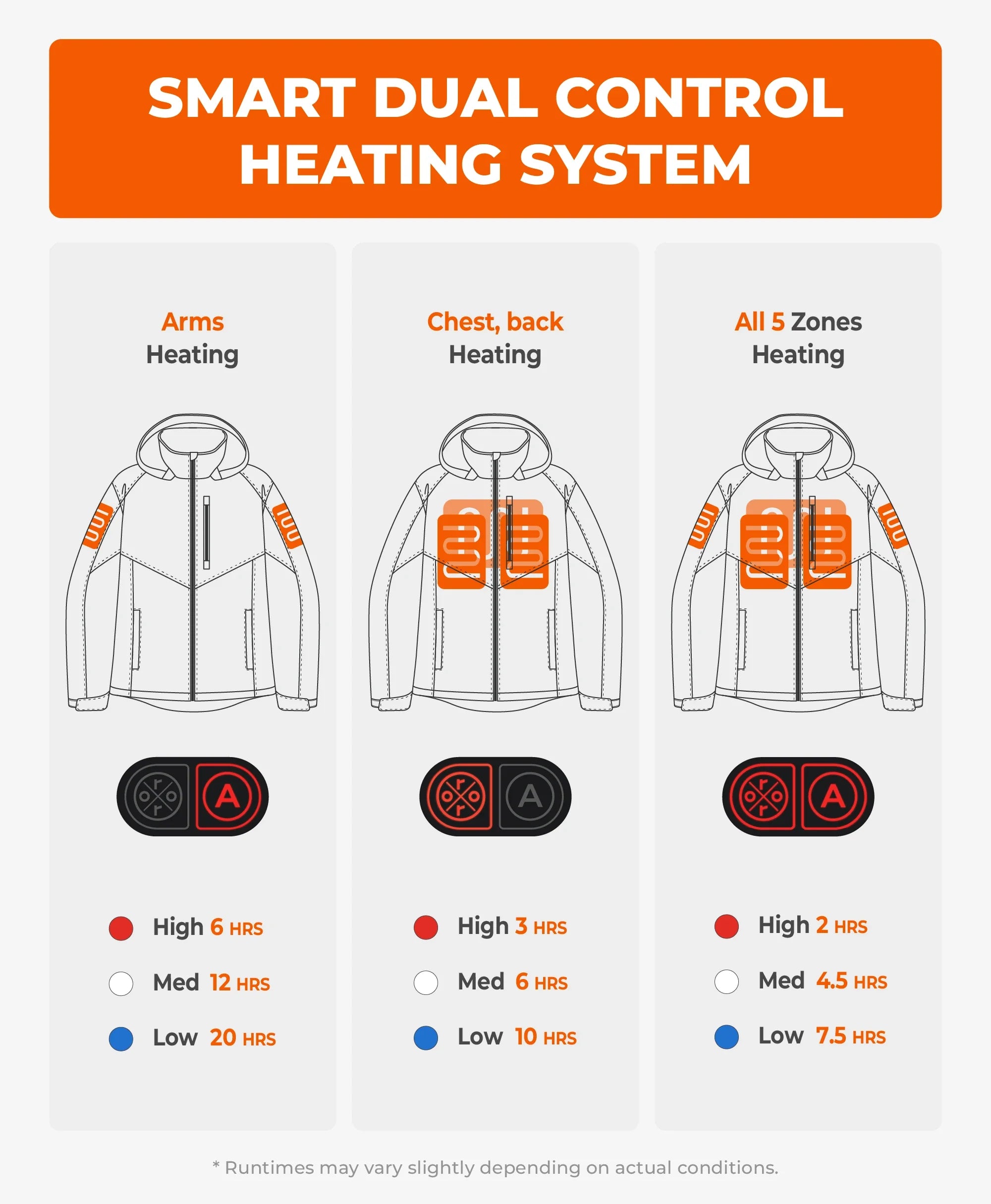 ORORO Heated (Open-box) Women's Dual Control Heated Jacket with 5 Heating Zones (Chest Heating) (Battery Set Not Included) - Image 5