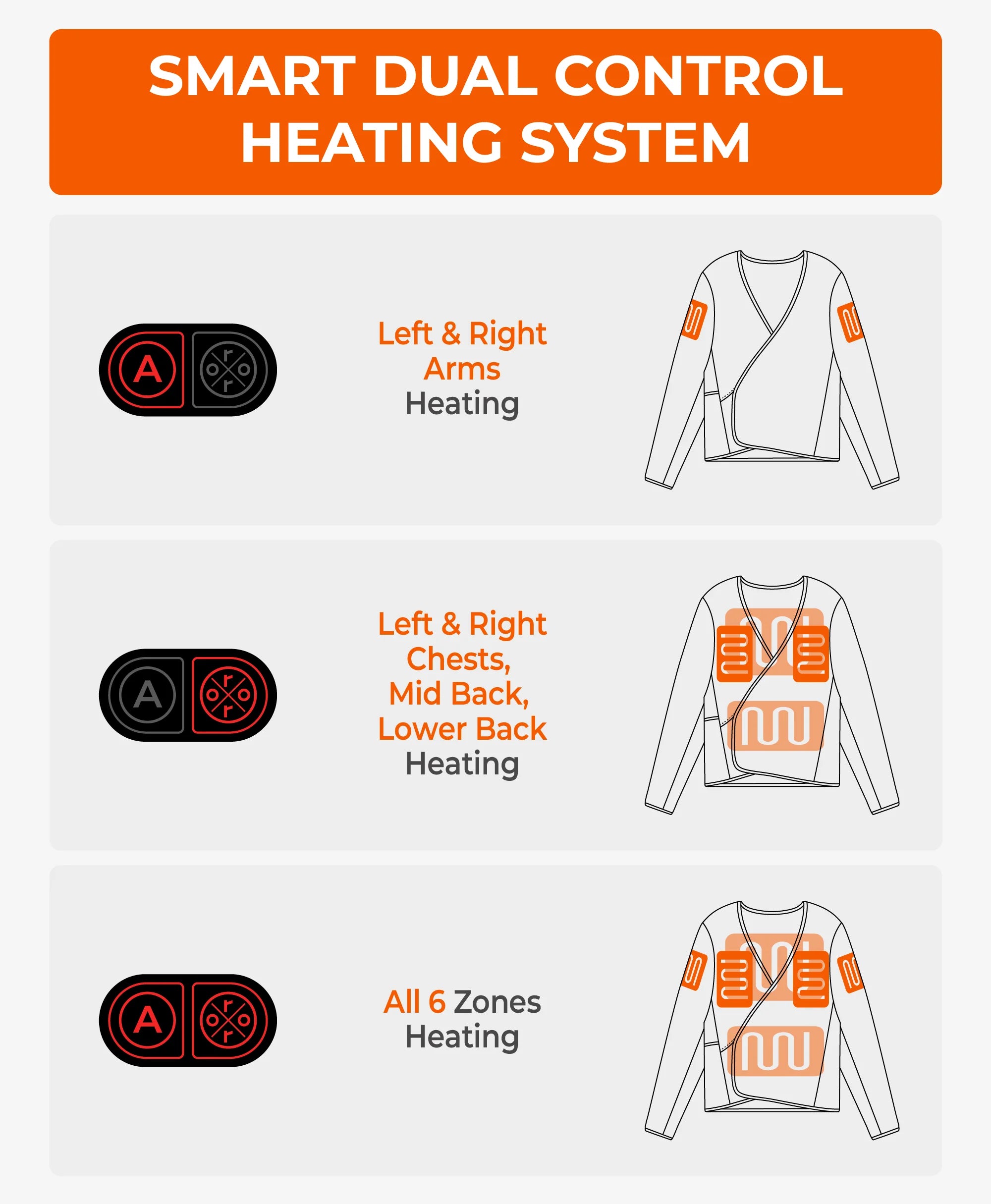 ORORO Heated (Open-box) Vanguard Unisex 6-Zone Adjustable Heated Liner Jacket (Battery Set Not Included) - Image 5