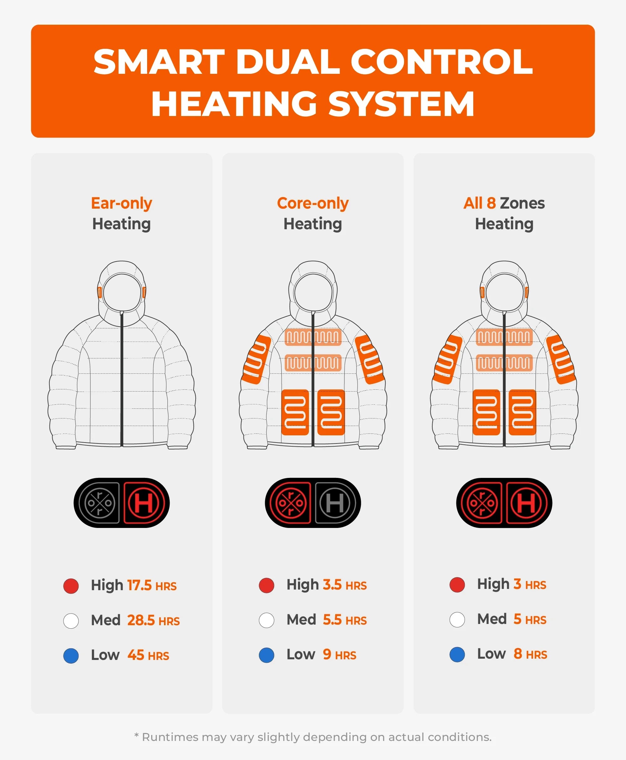 ORORO Heated AeroPro Women's 8-Zone Packable Heated Down Jacket - Image 6