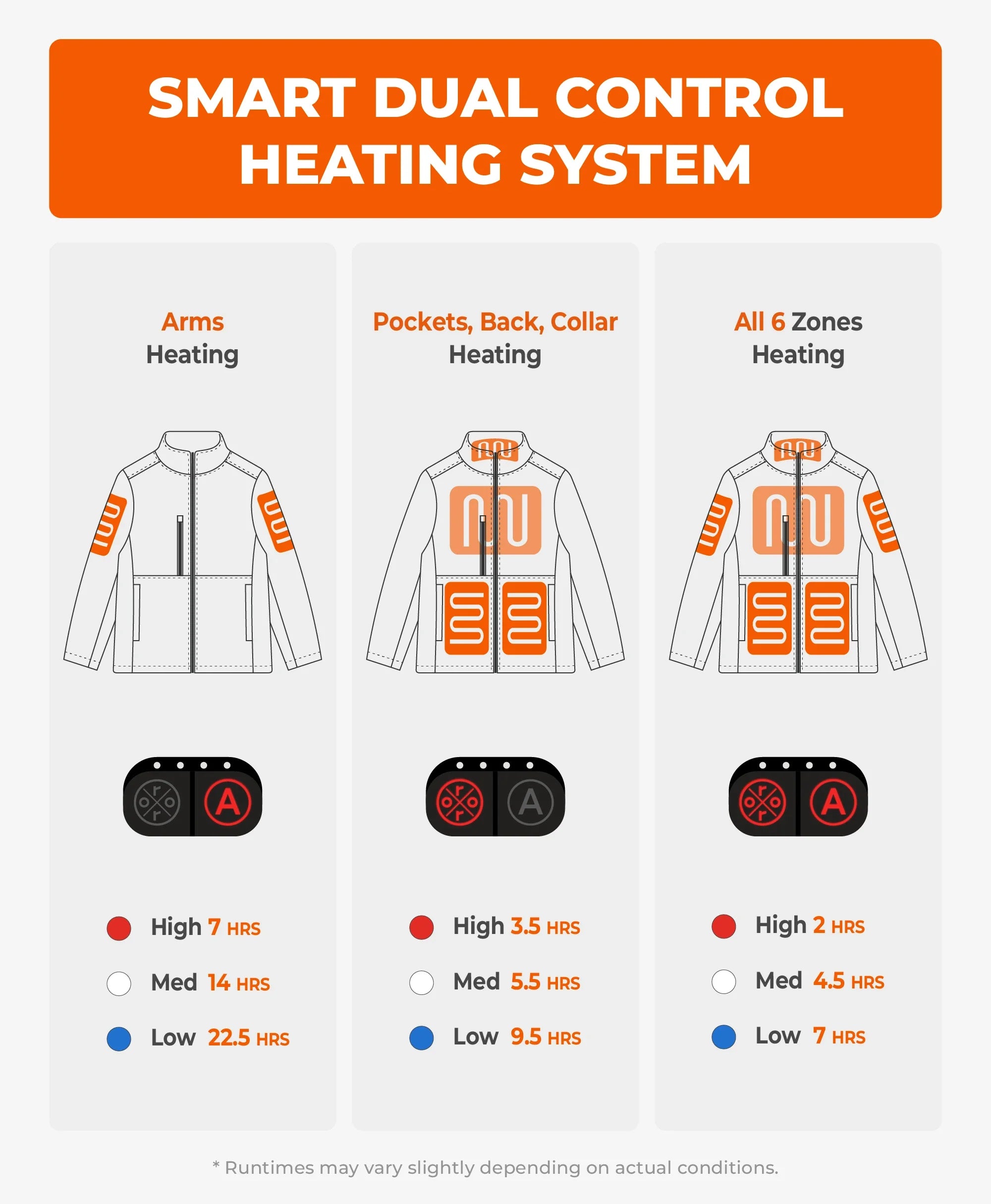 ORORO Heated Maverick ORORO Heated SureWarm® Men's 6-Zone Dual-Control Heated Softshell Jacket (Apparel Only) - Image 4