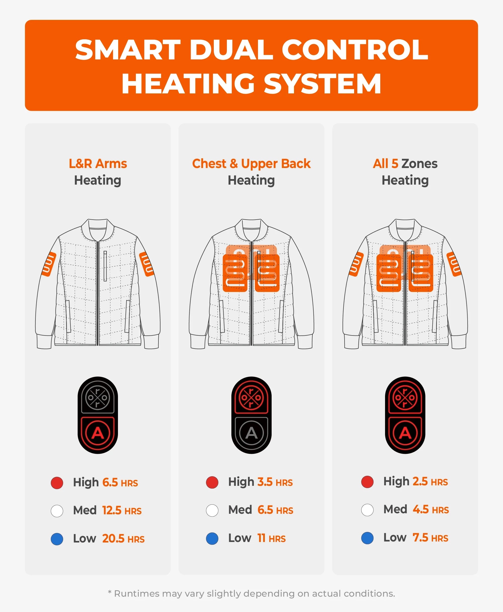 ORORO Heated Scranton Men's 5-Zone Heated Bomber Jacket - Image 3