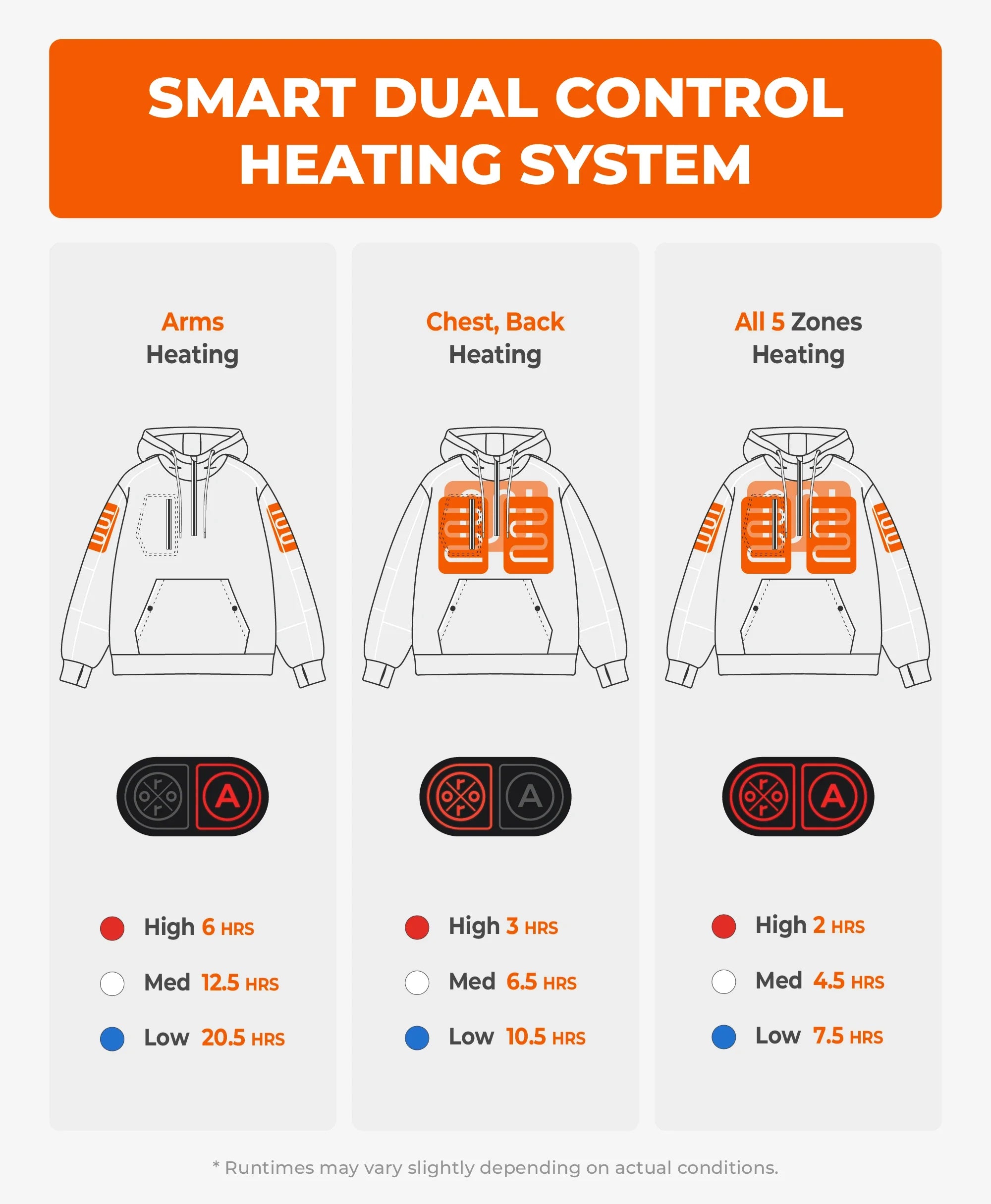 ORORO Heated Wayne Men's 5-Zone Heated Pullover Hoodie - Image 3
