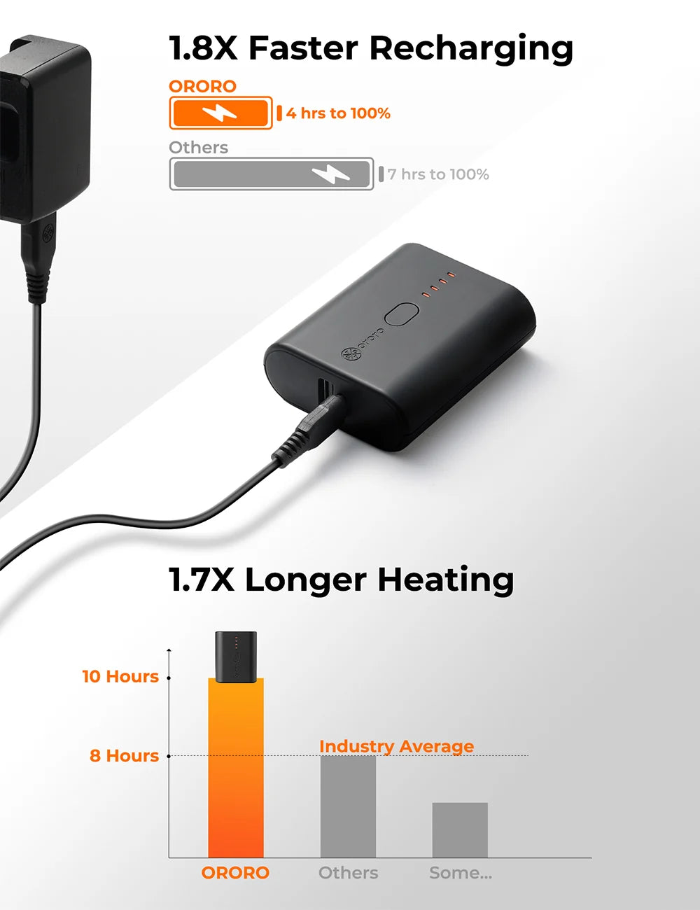 ORORO Heated Mini 5K Battery (4800 mAh) & Charging Cable - Image 3